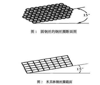 胎圈扁鋼絲的優(yōu)點